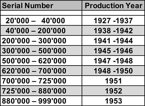 how to determine rolex manufacture date|rolex serial number lookup chart.